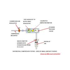 Compression Testing Of Internal Combustion Engines Direct