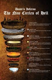 Dante beholds a place completely dark, in which there is noise worse than that of a storm at sea. The Nine Circles Of Hell According To Dante S Inferno Coolguides