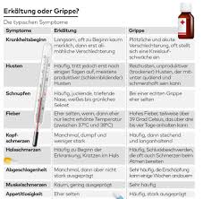 Infektion Grippe Grippaler Infekt Oder Erkaltung Unterschiede Symptome Welt