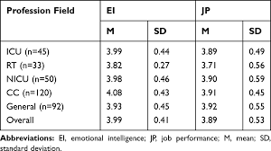 Determining sample size for research activities robert v. The Impact Of Emotional Intelligence On Job Performance During Covid 1 Prbm