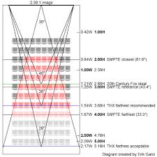Home Theater Viewing Angles Distances And Sightlines Acoustic Frontiers Auditorium Architecture Home Theater Auditorium