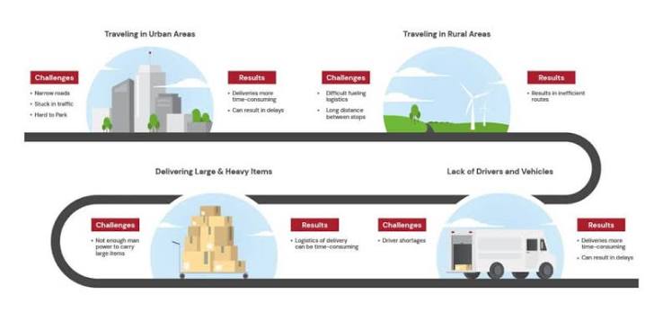 Last Mile Delivery Explained: Trends, Challenges, Costs & More | Merchants  Fleet