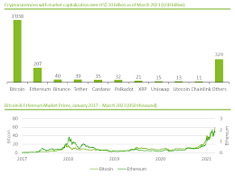 Crypto as an asset or trading stock? Crypto Assets A Rising New Asset Class Banking Blog