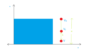 Work is a form of energy that doesn't require a temperature differences between the system and its surroundings to transfer across the boundary layer. What Is Mechanical Energy Definition Conservation Of Mechanical Energy With Examples And Faqs