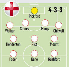 Complete overview of england vs croatia (euro grp. Ycvlineh5dc5pm