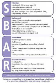 Nursing School Requirements Lpntornprograms Nursing School Survival Nurse Communication Nursing Education