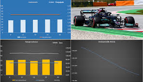 Así se despide un grande. Analisis Clasificacion Gp De Espana F1 2021 La 100Âª Pole De Hamilton Soymotor Com