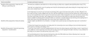 Check spelling or type a new query. Pdf The Possums Infant Sleep Program Parents Perspectives On A Novel Parent Infant Sleep Intervention In Australia Semantic Scholar
