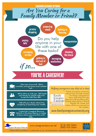 How Do I Know If I Am A Caregiver Are You Caring For A Family Member Do You Help Anyone In Your Life With One O Caregiver Resources Caregiver Self Assessment