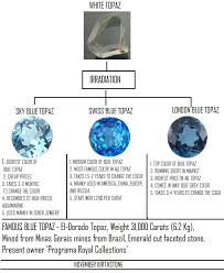 Blue Topaz Stones Process Sky Swiss And London Wholesale Gemstones Jewelry Semi Precious And Precious