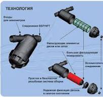 AZUD Дисковый фильтр PDF M100 1" полуавтоматический