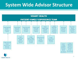 Patient Advisor Rounding Vidant Medical Center Kim Blanton