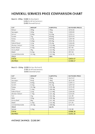 Tire Price Comparison Chart Archives Konoplja Co New Price