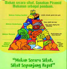 Kertas kerja pengelolaan program kesedaran. Berilmu Beramal Berbakti Aktiviti Pemakanan Prasekolah Bersama Ibu Bapa