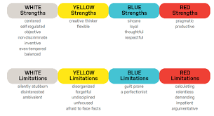 But here are some of the traits and qualities commonly associated with colors. Color Code White Personality Motivation Peace Steemit