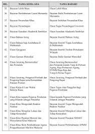Pencari kerja kini boleh mohon penjanakerjaya, bayaran insentif bermula 1 julai. 9 Elaun Dimansuhkan 8 Digabungkan Dan 63 Ditukar Nama Pekeliling Perkhidmatan Awam Ameno World