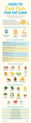 Remarkable Diet Food Dairy Free Dietsehat Dietplanpdf Diet Loss Carb Cycling Diet Carb Cycling