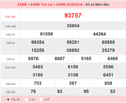 Xsmb 20 08 Káº¿t Quáº£ Xá»• Sá»' Miá»n Báº¯c Hom Nay Ngay 20 08 2018