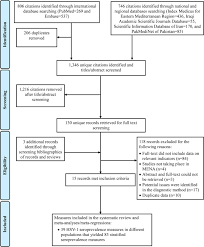 Then my doctor told me t … read more Herpes Simplex Virus Type 1 Epidemiology In The Middle East And North Africa Systematic Review Meta Analyses And Meta Regressions Scientific Reports