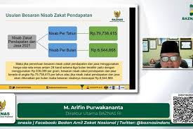 Biaya / harga jasa arsitek kami : Sah Baznas Tetapkan Nisab Zakat Penghasilan Sebesar Rp 79 738 415 Per Tahun