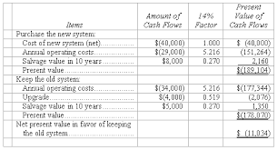 Calculate for each project : Chapter 12 Capital Budgeting Decisions True False