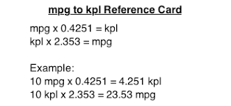 Mpg Miles Per Gallon Us To Kpl Kilometers Per Liter