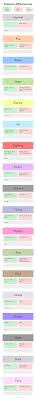 Pokemon Go Type Chart What Beats What Attack Of The Fanboy