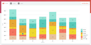 Top 5 React Chart Libraries Overloop