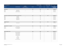 Esta plantilla de excel para descargar gratis tiene las hojas de cálculo que necesitas para poner en marcha tu empresa. Businessplan Wirtschaftsplanung Stationare Pflege 2017 In Excel