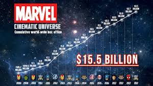 The most recent entry, alien: World S Top 5 Highest Grossing Movie Franchises Of All Time Lists Archive 2018 Highest Grossing Movies All About Time Neon Signs