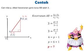 Sebelum kita melihat dengan lebih lanjut tentang matematik, apa kata kita lihat dahulu sukatan pelajaran yang sukatan pelajaran matematik tingkatan 4. Persamaan Garis Lurus Tingkatan 2 Lessons Blendspace