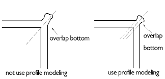 Upvc Window Door Making Manual Part5 Profile Welding Upvc Windows And Doors Welding