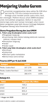 This is aktiviti kementerian belia dan sukan sabah bahagian beaufort by shotlens multimedia production on vimeo, the home for high quality videos and… aktiviti kementerian belia dan sukan sabah bahagian beaufort. Tender Kementerian Belia Dan Sukan 2020