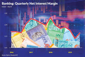 The official interest rate is the overnight policy rate. Banks May See Further Compression In Nim The Star