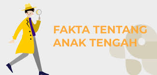 Haii gaissshari ni kita kenal dulu beberapa fakta mengenai anak sulung.siapa anak sulung sini?? Beberapa Fakta Anak Tengah Yang Wajib Diketahui