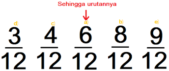 We did not find results for: Cara Mengurutkan Pecahan Dari Yang Terkecil Ke Yang Terbesar