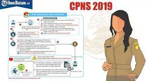 Pengumuman kelulusan calon pegawai negeri sipil atau cpns 2020 akhirnya bisa diakses pada informasi seputar tahap pemberkasan bisa dilihat di instagram badan kepegawaian negara (bkn). Link Pengumuman Formasi Jadwal Pendaftaran Cpns 2019 Cek Sscn Bkn Go Id Juga Sscn Bkn Go Id Banjarmasin Post