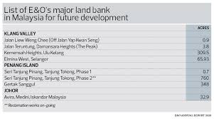 The group's venture into real estate development started in early 2010 when it undertook the development of pusat bandar ampang in ipoh pusat bandar ampang is a mixed development project consisting of three (3) phases, in which phase one (1) offered 34 units of commercial shop. Tee Brothers Now E O S Biggest Shareholder But What Will They Do With It The Edge Markets