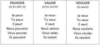 Extraordinary Free French Verb Chart Basic French Verb