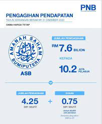 Permodalan nasional berhad akan mengumumkan kadar dividen pada disember 2019. Tarikh Pengumuman Serta Kadar Bonus Dividen Asb Tahun 2020 Edu Bestari