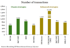 Themen Key Considerations In Choosing A Commodity Index