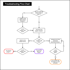 63 Skillful Flowchart Wordpress