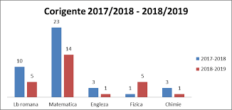January 16, 2019 mioara fârdă no comments. 2