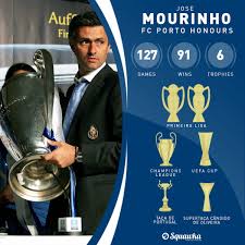 Get all the latest portugal primeira liga live football scores, results and fixture information from livescore, providers of fast football live score content. Squawka Football On Twitter On This Day In 2002 Jose Mourinho Took Charge Of Fc Porto In His First Season With The Club He Went On To Win The Primeira Liga Taca