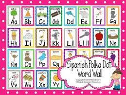 Letter, pronunciation, phoneme, example word. Spanish Polka Dot Word Wall Word Wall Alphabet Wall Cards Spanish Word Wall
