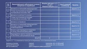 Києві протиправними та такими, що свідчать про: Strahovoj Stazh I Bolnichnye Po Novomu S 1 Oktyabrya 7 Minut S Tatyanoj Moiseenko Debet Kredit Buhgalterskie Novosti