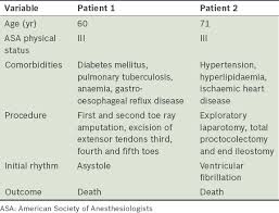 Retrospective Review Of Critical Incidents In The Post