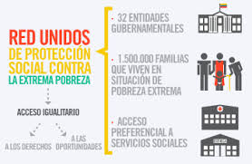 Channels are a simple, beautiful way to showcase and watch videos. Colombia Red De Proteccion Social Contra La Pobreza Extrema