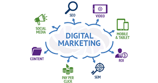 Lots of businesses leverage digital channels such as google search, social media, email, online advertising. Digital Marketing Strategy Intend Change