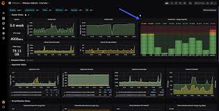 Grafana Horizontal Bar Chart